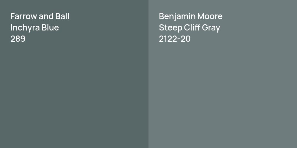 Farrow and Ball Inchyra Blue vs. Benjamin Moore Steep Cliff Gray