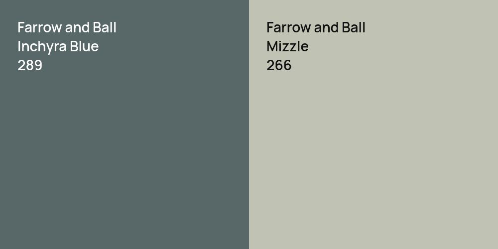 Farrow and Ball Inchyra Blue vs. Farrow and Ball Mizzle