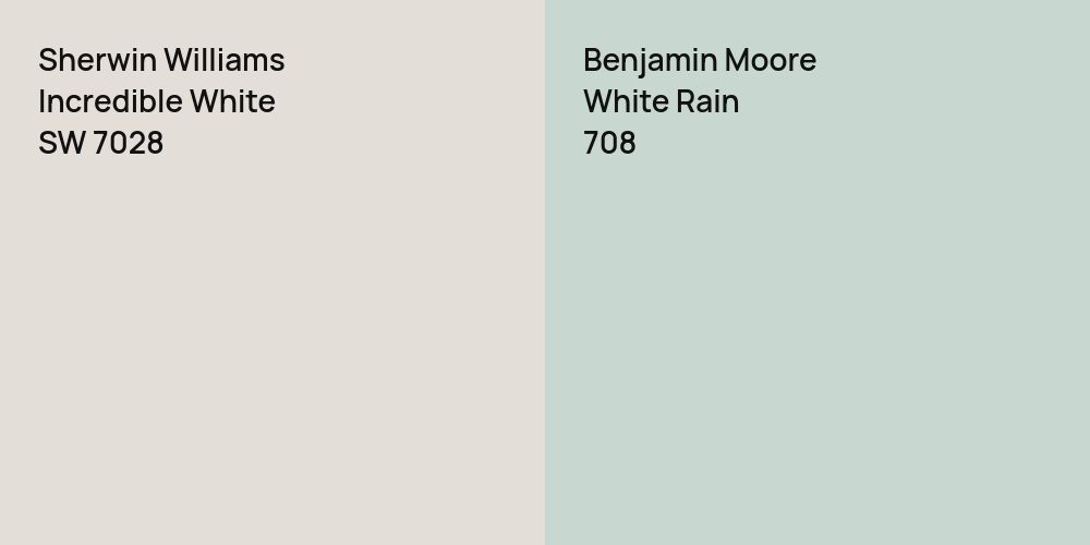 Sherwin Williams Incredible White vs. Benjamin Moore White Rain