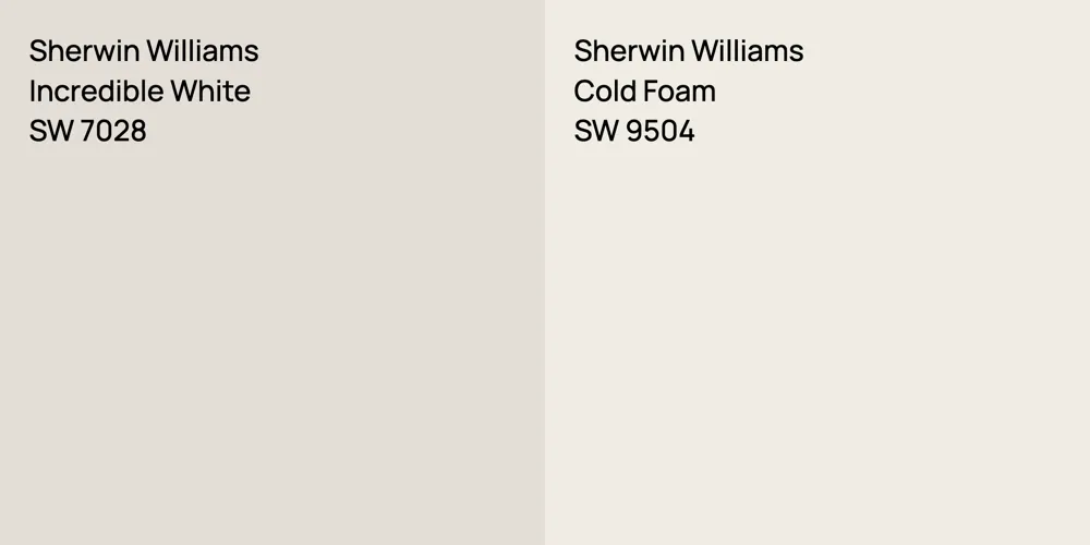 Sherwin Williams Incredible White vs. Sherwin Williams Cold Foam