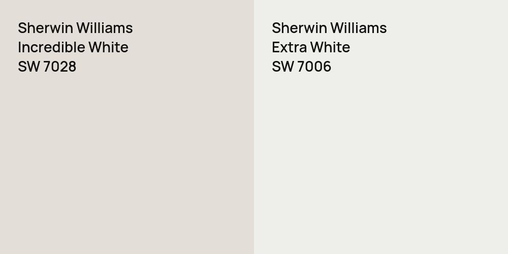 Sherwin Williams Incredible White vs. Sherwin Williams Extra White