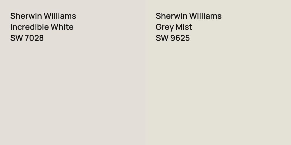 Sherwin Williams Incredible White vs. Sherwin Williams Grey Mist