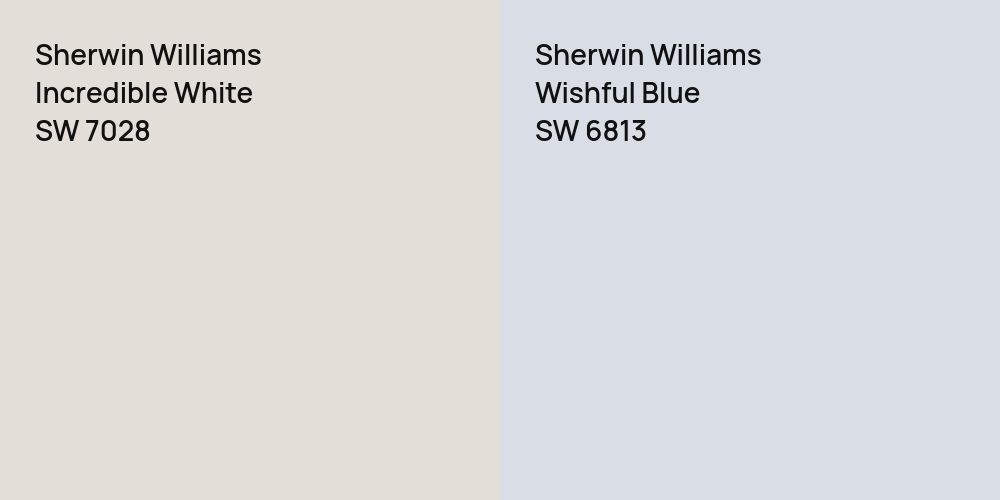 Sherwin Williams Incredible White vs. Sherwin Williams Wishful Blue