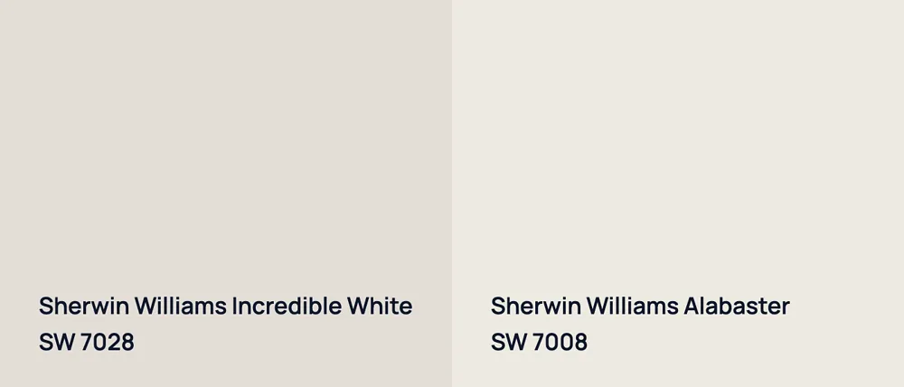 Sherwin Williams Incredible White SW 7028 vs Sherwin Williams Alabaster SW 7008