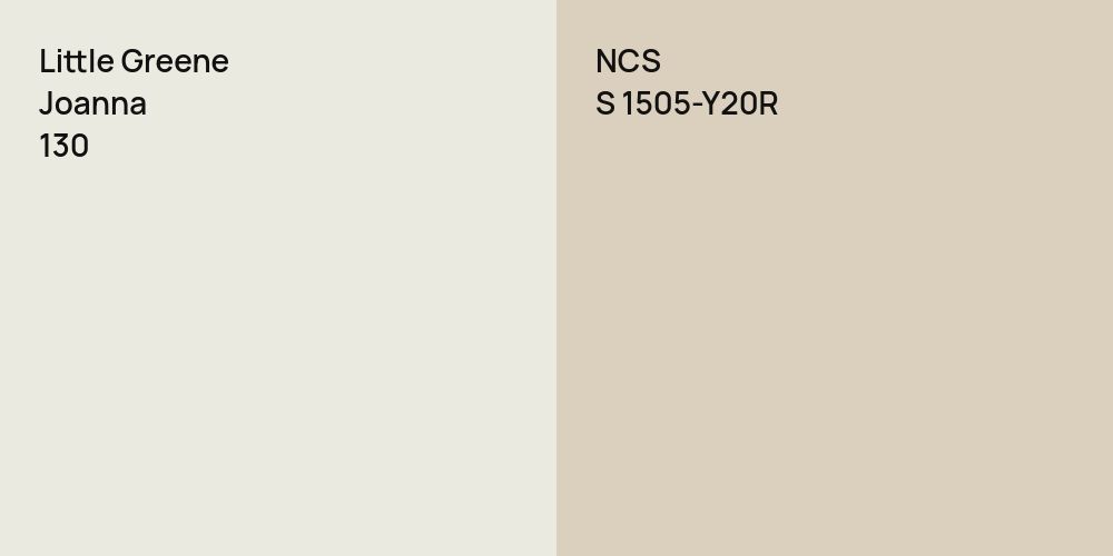 Little Greene Joanna vs. NCS S 1505-Y20R