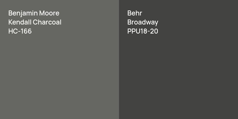 Benjamin Moore Kendall Charcoal vs. Behr Broadway