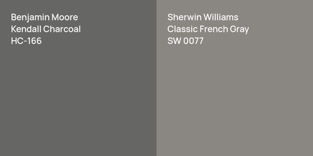 Benjamin Moore Kendall Charcoal vs. Sherwin Williams Classic French Gray