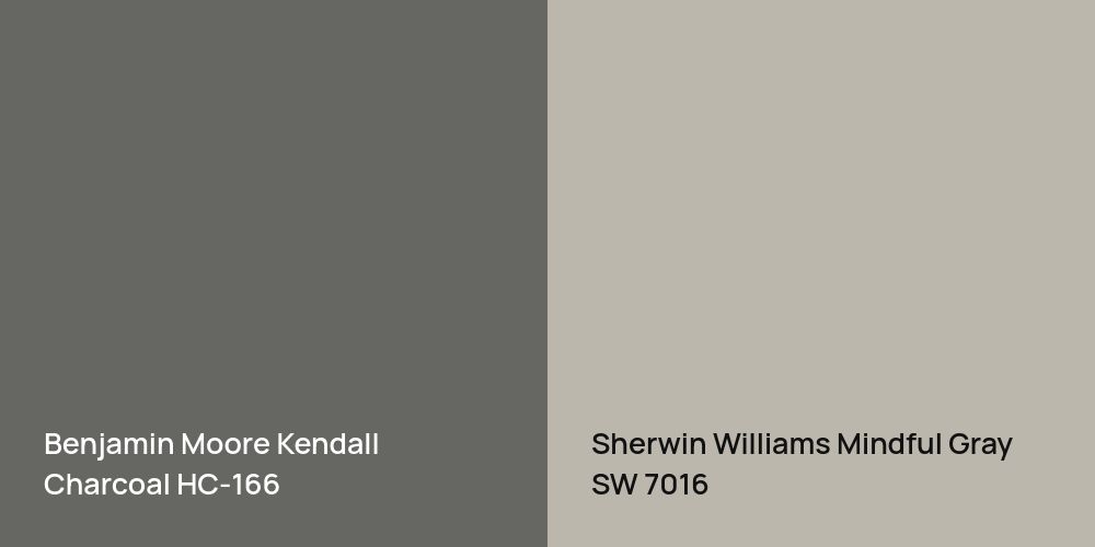 Benjamin Moore Kendall Charcoal vs. Sherwin Williams Mindful Gray