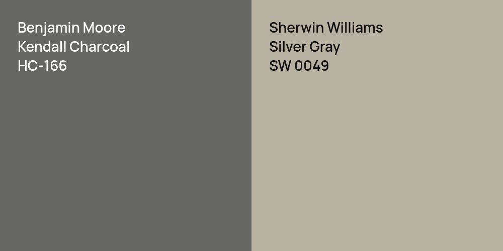 Benjamin Moore Kendall Charcoal vs. Sherwin Williams Silver Gray