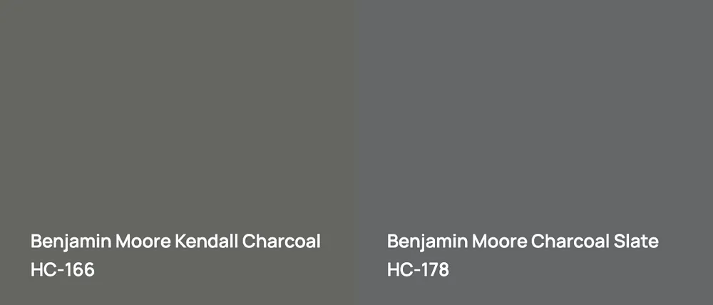 Benjamin Moore Kendall Charcoal HC-166 vs Benjamin Moore Charcoal Slate HC-178