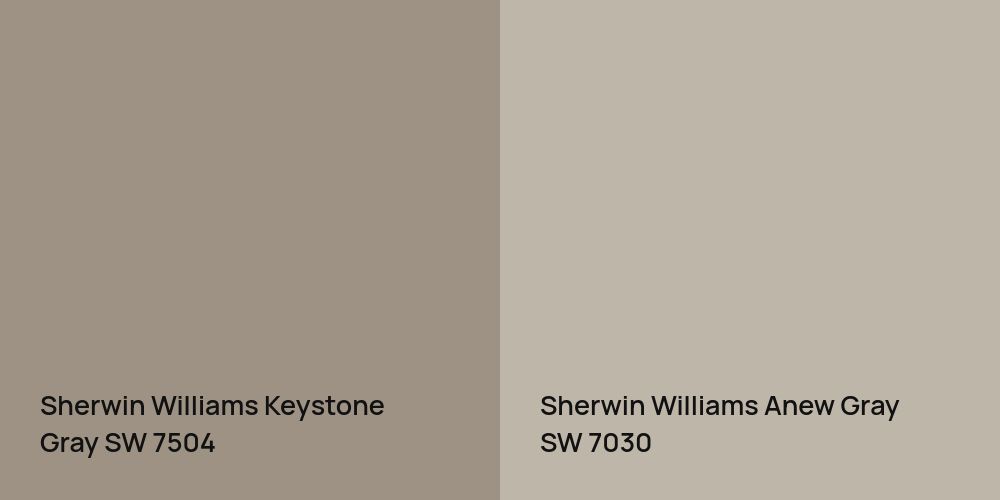 Sherwin Williams Keystone Gray vs. Sherwin Williams Anew Gray