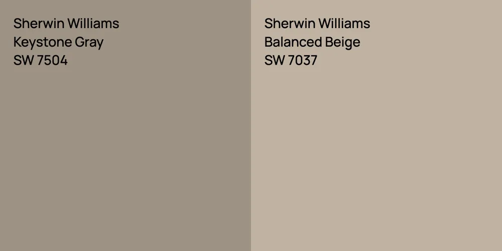 Sherwin Williams Keystone Gray vs. Sherwin Williams Balanced Beige