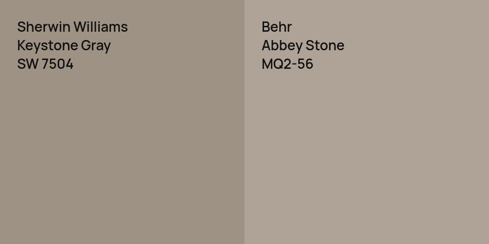 Sherwin Williams Keystone Gray vs. Behr Abbey Stone