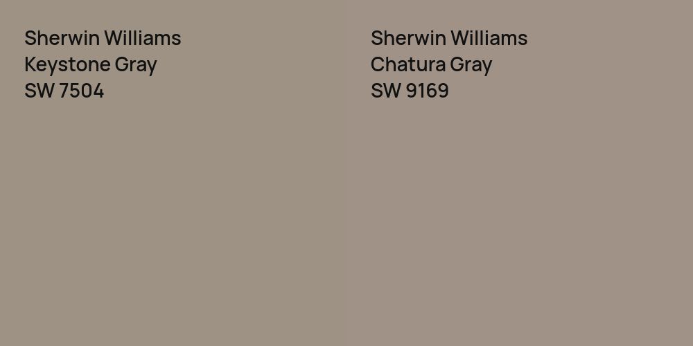 Sherwin Williams Keystone Gray vs. Sherwin Williams Chatura Gray