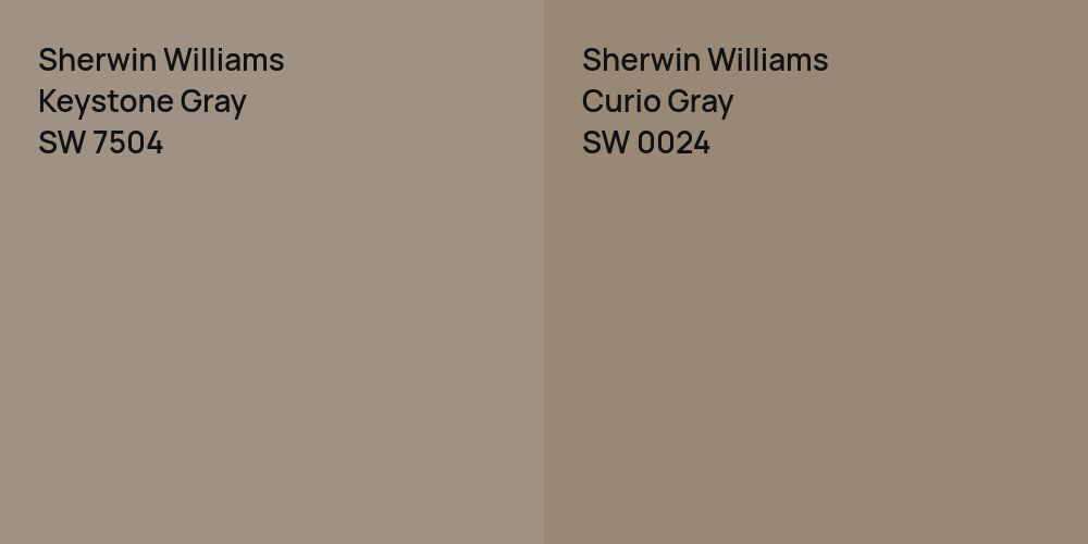 Sherwin Williams Keystone Gray vs. Sherwin Williams Curio Gray