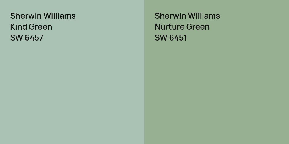 Sherwin Williams Kind Green vs. Sherwin Williams Nurture Green