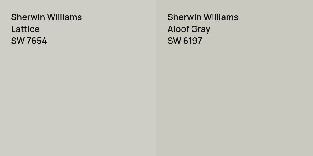 Sherwin Williams Lattice vs. Sherwin Williams Aloof Gray