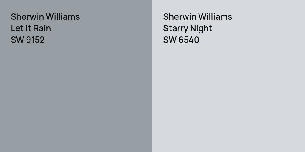 Sherwin Williams Let it Rain vs. Sherwin Williams Starry Night