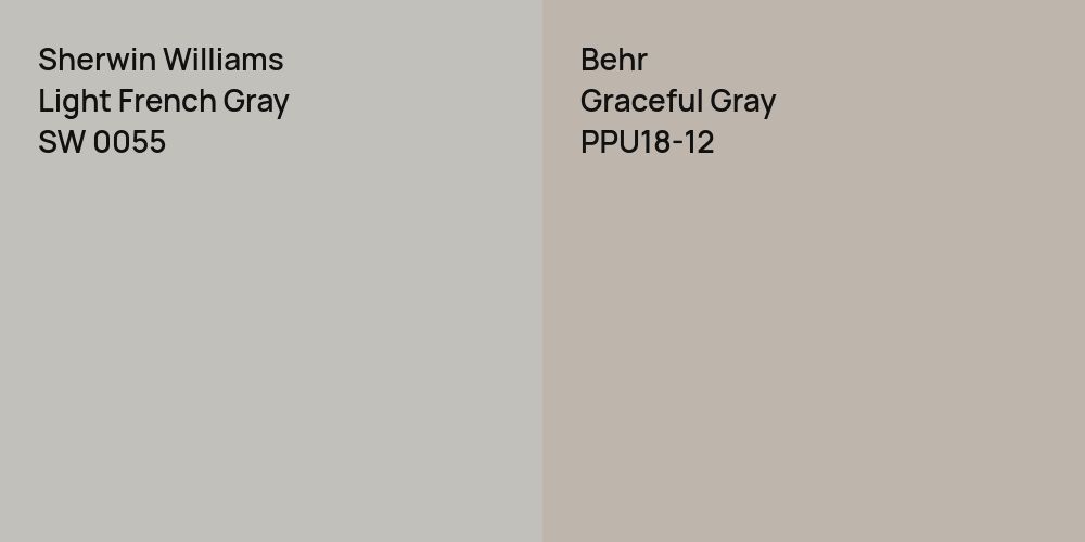 Sherwin Williams Light French Gray vs. Behr Graceful Gray