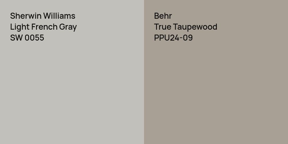 Sherwin Williams Light French Gray vs. Behr True Taupewood