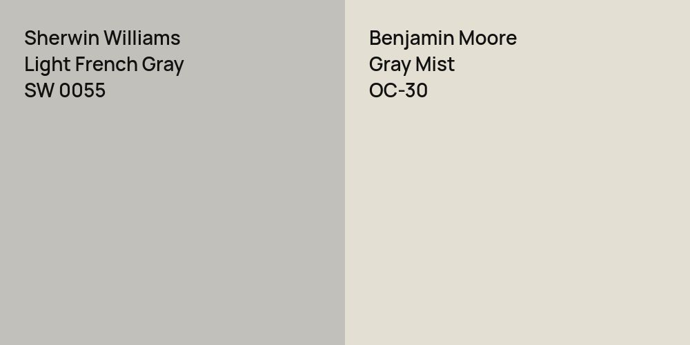 Sherwin Williams Light French Gray vs. Benjamin Moore Gray Mist