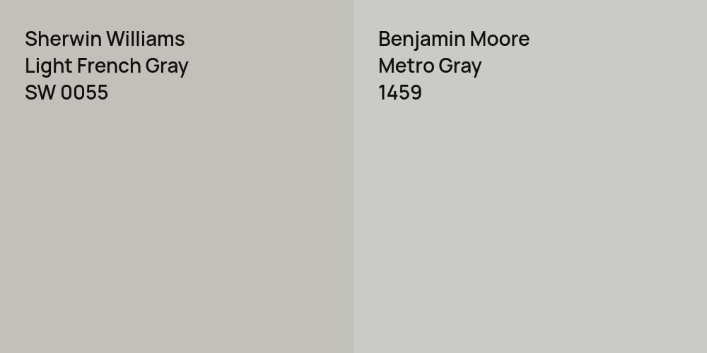 Sherwin Williams Light French Gray vs. Benjamin Moore Metro Gray