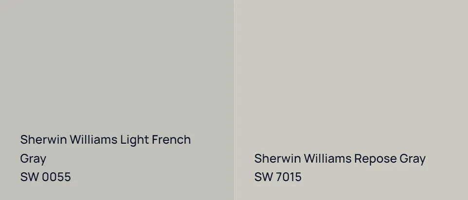 Sherwin Williams Light French Gray SW 0055 vs Sherwin Williams Repose Gray SW 7015