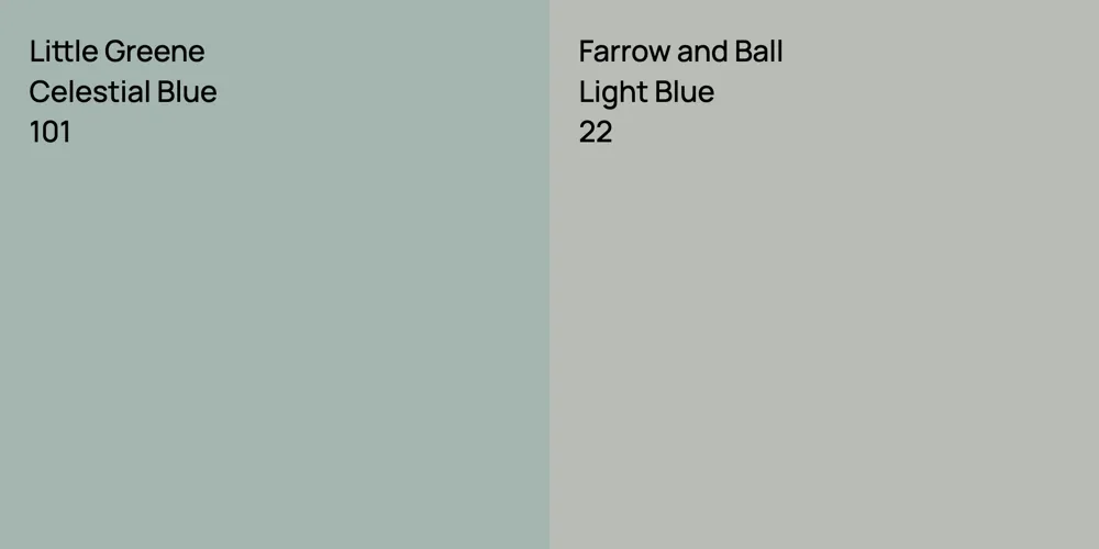 Little Greene Celestial Blue vs. Farrow and Ball Light Blue