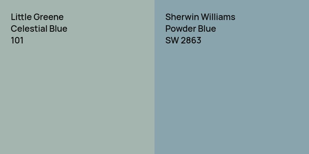 Little Greene Celestial Blue vs. Sherwin Williams Powder Blue