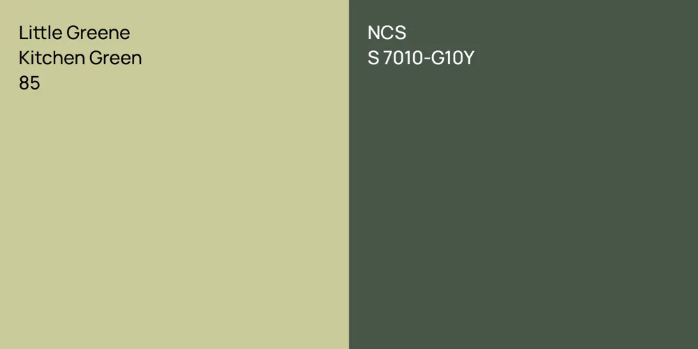 Little Greene Kitchen Green vs. NCS S 7010-G10Y comparison