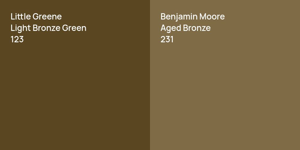 Little Greene Light Bronze Green vs. Benjamin Moore Aged Bronze