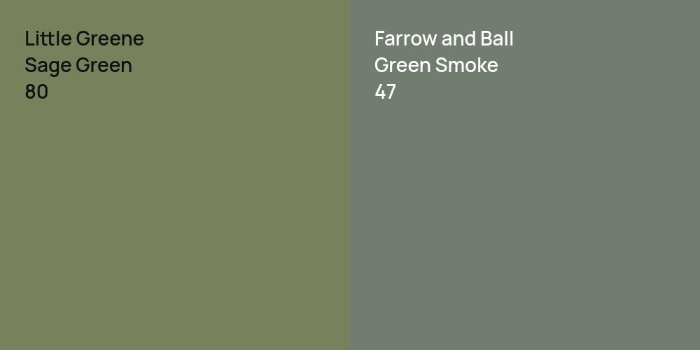 Little Greene Sage Green vs. Farrow and Ball Green Smoke