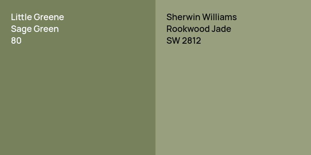 Little Greene Sage Green vs. Sherwin Williams Rookwood Jade