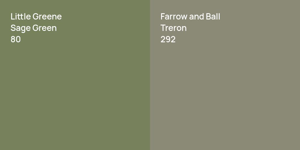 Little Greene Sage Green vs. Farrow and Ball Treron