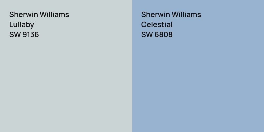 Sherwin Williams Lullaby vs. Sherwin Williams Celestial