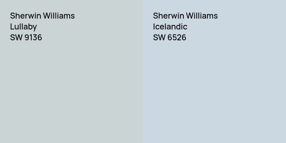 Sherwin Williams Lullaby vs. Sherwin Williams Icelandic