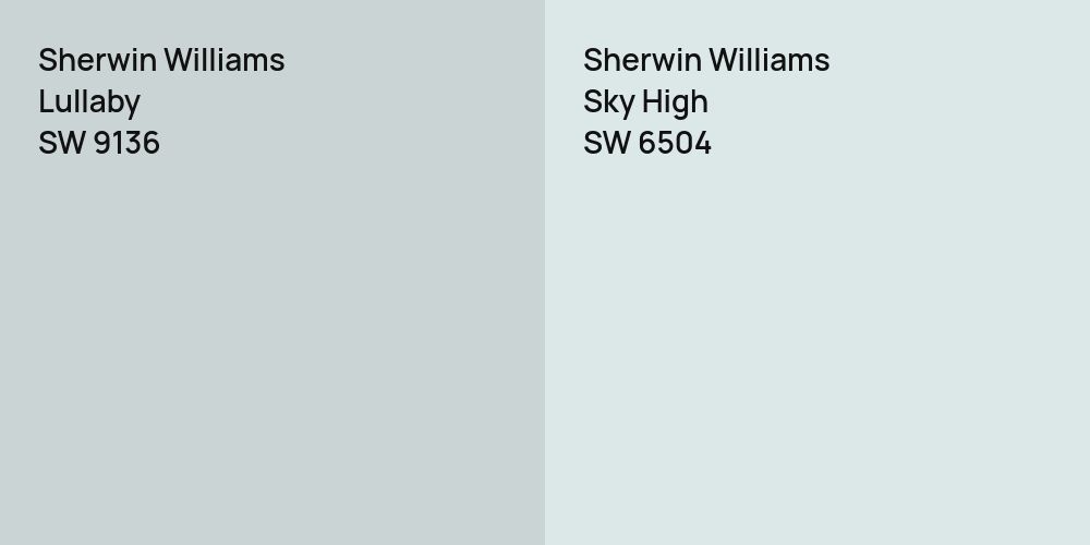 Sherwin Williams Lullaby vs. Sherwin Williams Sky High