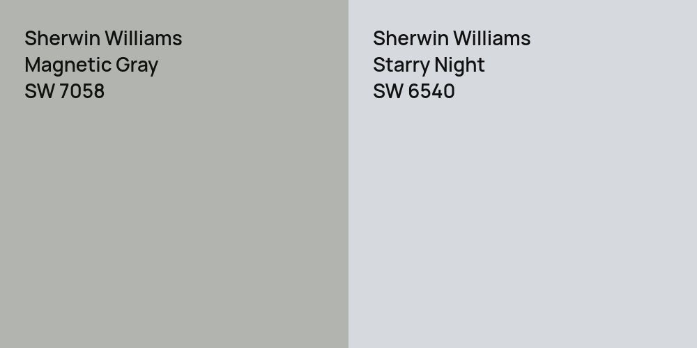 Sherwin Williams Magnetic Gray vs. Sherwin Williams Starry Night