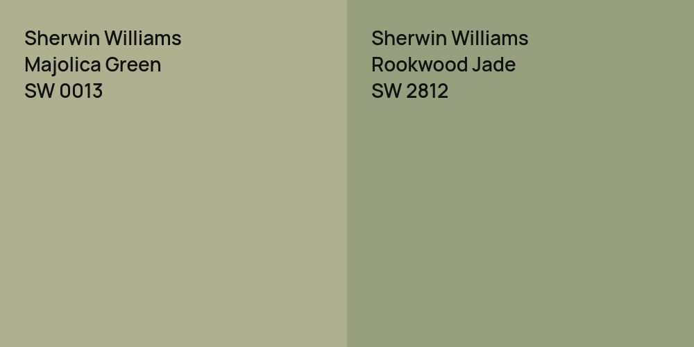 Sherwin Williams Majolica Green vs. Sherwin Williams Rookwood Jade