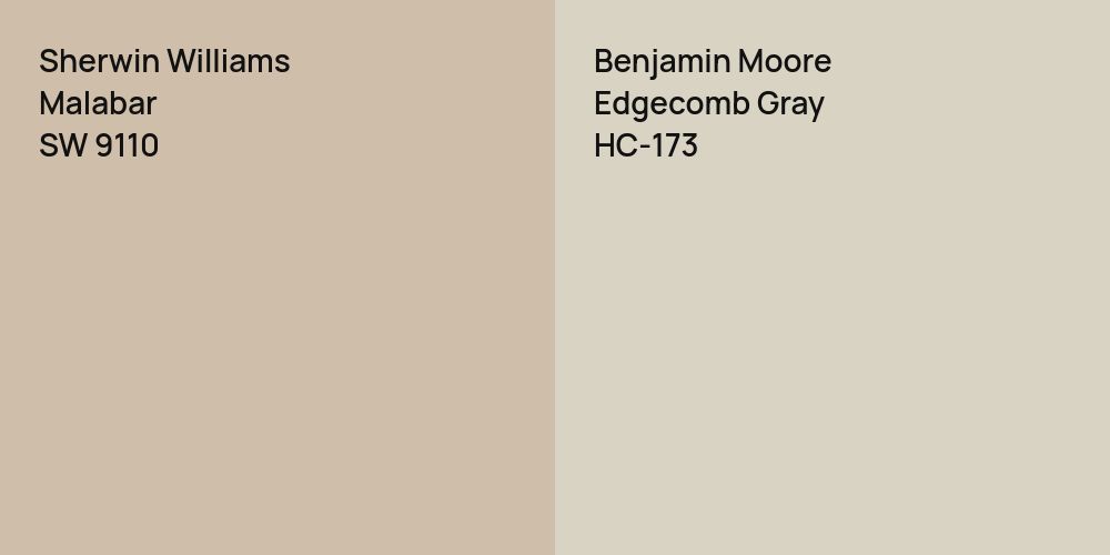 Sherwin Williams Malabar vs. Benjamin Moore Edgecomb Gray