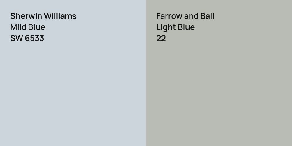 Sherwin Williams Mild Blue vs. Farrow and Ball Light Blue