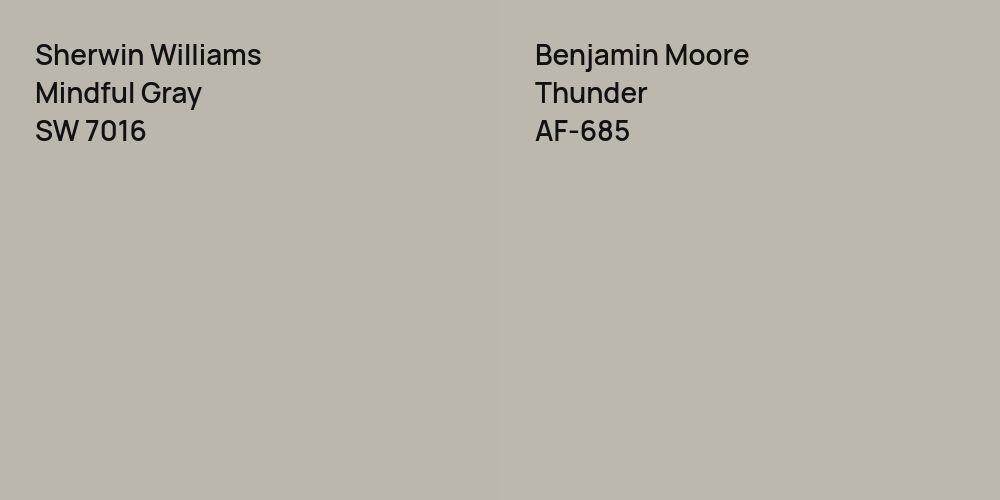 Sherwin Williams Mindful Gray vs. Benjamin Moore Thunder