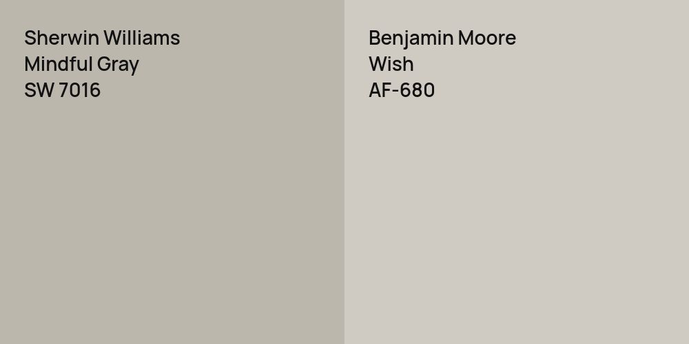 Sherwin Williams Mindful Gray vs. Benjamin Moore Wish