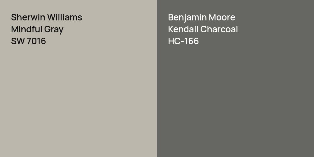 Sherwin Williams Mindful Gray vs. Benjamin Moore Kendall Charcoal