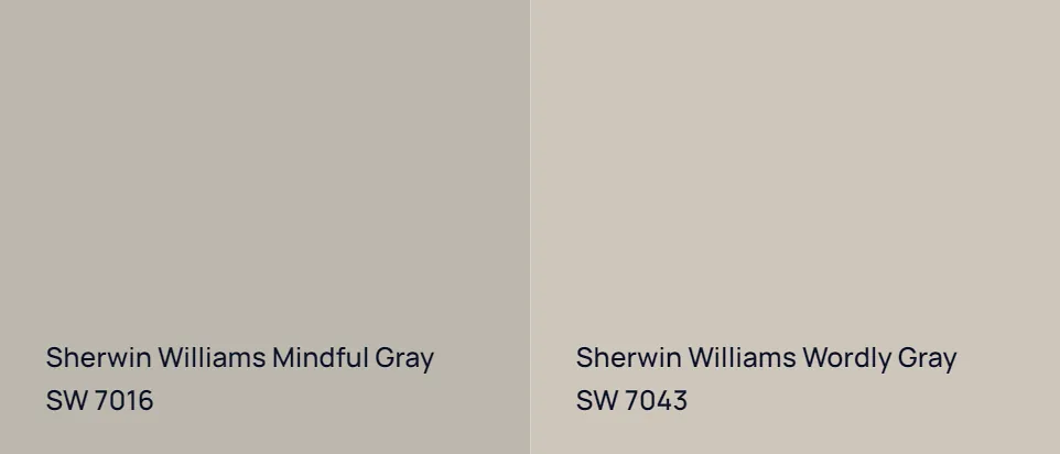 Sherwin Williams Mindful Gray SW 7016 vs Sherwin Williams Wordly Gray SW 7043