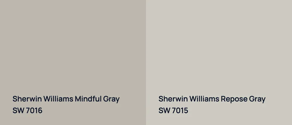Sherwin Williams Mindful Gray SW 7016 vs Sherwin Williams Repose Gray SW 7015