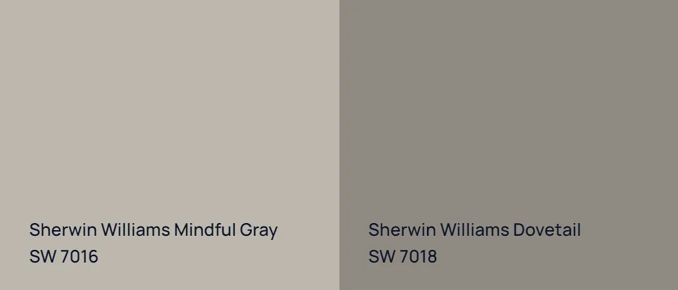 Sherwin Williams Mindful Gray SW 7016 vs Sherwin Williams Dovetail SW 7018
