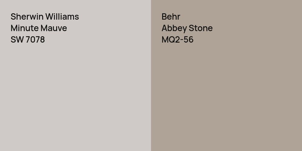 Sherwin Williams Minute Mauve vs. Behr Abbey Stone