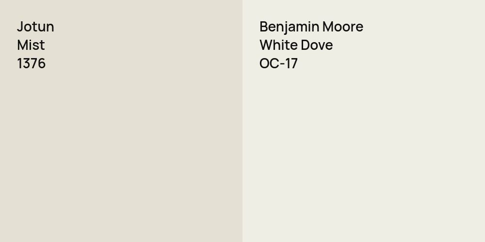 Jotun Mist vs. Benjamin Moore White Dove