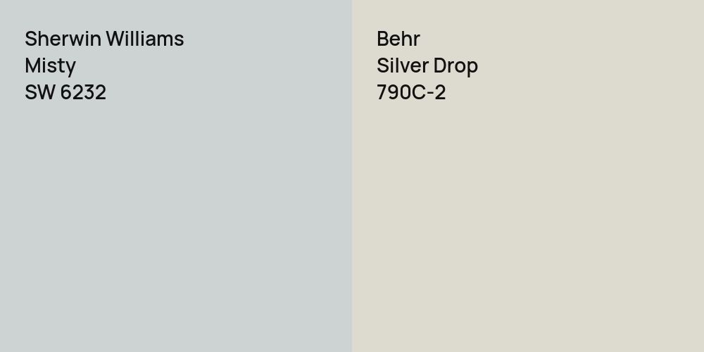 Sherwin Williams Misty vs. Behr Silver Drop